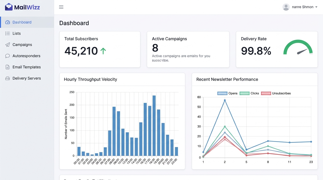 MailWizz Web-Based Email Marketing Dashboard